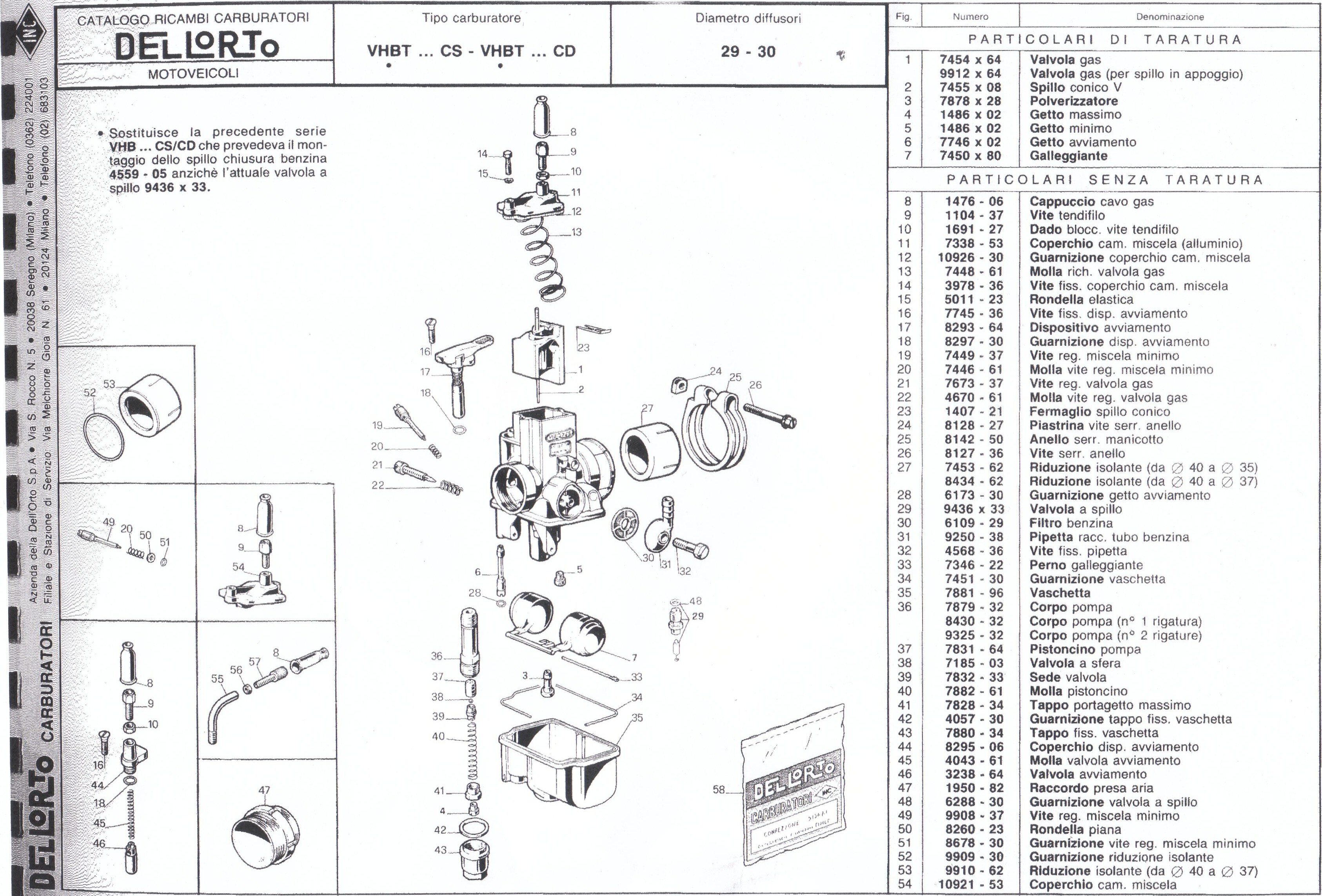 Thanks to Kevin Dean for sending me this diagram he received from Dellorto.